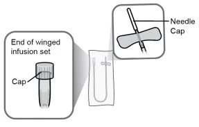 Medical diagram showing an infusion set with wings, terminal cap, and a magnified view of the tip