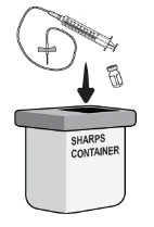 Technical drawing of a syringe with needle and a vial being discarded into a sharps container