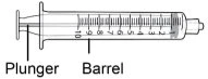 Technical drawing of a syringe with labels indicating the plunger on the left and the barrel graduated from 1 to 10 in the center