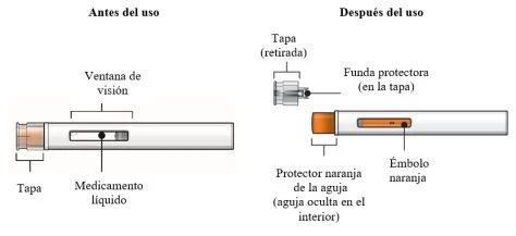 Diagramma medico che mostra una penna iniettiva prima e dopo l'iniezione