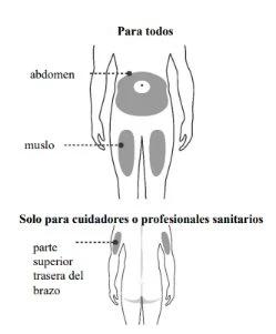 Diagramma medico che mostra le zone di iniezione sul corpo