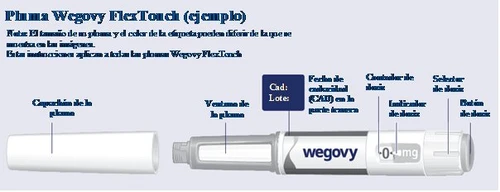 Technical diagram of the Wegovy FlexTouch pen with labels indicating cap, viewing window, lot number, expiration date, selector, and dosage in mg
