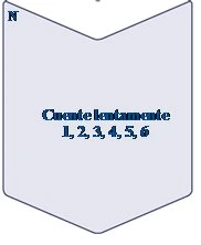 Text on light blue background in black: 'Count slowly' followed by numbers 1, 2, 3, 4, 5, 6 at