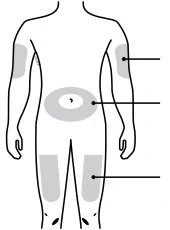 Human body diagram with gray highlighted areas on arms, abdomen, and thighs indicating drug injection sites