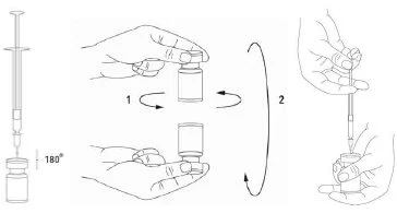 Illustrative diagram showing how to rotate the vial 180 degrees and insert it