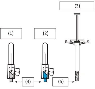 Medical diagram with numbered boxes indicating the stages of preparing a syringe with plunger, barrel, and tip for