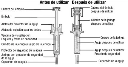 Diagramma medico che confronta una siringa prima e dopo l'uso con etichette che indicano pistone, cilindro, ago e protezione di sicurezza