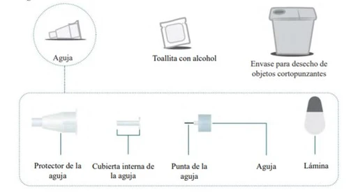 Diagramma medico con ago, salvietta imbevuta di alcol, contenitore per rifiuti taglienti, protezione, copertura interna, punta e lamina dell'ago
