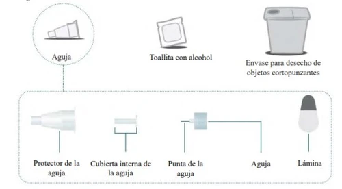 Diagramma medico con ago, salvietta imbevuta di alcol, contenitore per rifiuti taglienti e dettagli delle parti dell'ago e della lamina