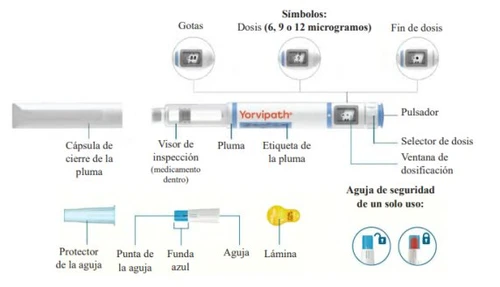 Diagramma tecnico di una penna iniettiva con etichette descrittive in spagnolo, componenti della penna, ago, protezione e icone di dosaggio