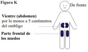 Diagramma di un corpo umano stilizzato che indica le zone di iniezione sull'addome lontano dall'ombelico e sulla parte frontale delle cosce