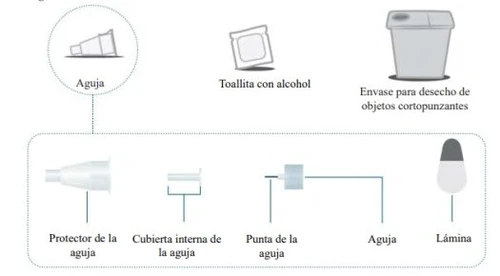 Diagramma medico con ago, salvietta imbevuta di alcol, contenitore per rifiuti taglienti e componenti dettagliati di una siringa con protezione e punta