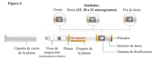 Schema tecnico di una penna iniettiva con indicazioni su gocce, dose in microgrammi, fine dose, pulsante, selettore e finestra di dosaggio