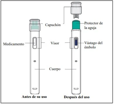 Diagramma medico con due penne iniettrici etichettate in spagnolo, una prima dell'uso con cappuccio e una dopo l'uso con ago protetto e stantuffo visibile
