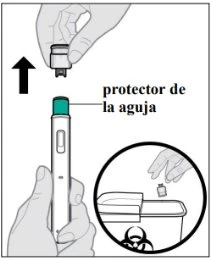 Una mano rimuove il protettore dell'ago da una penna iniettore e un inserto mostra lo smaltimento del cappuccio in un contenitore per rifiuti biologici
