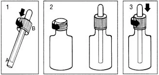 Trzy ilustracje numerowane pokazujące, jak odkręcić kroplówkę z butelki, wyjąć ją, a następnie ponownie włożyć, naciskając w dół