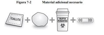 Drawing of a towel, an amorphous mass, a sharps container with biohazard symbol, and a bandage on a white background