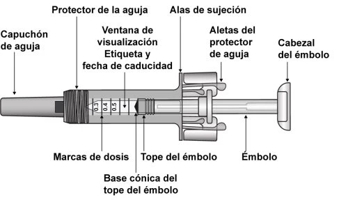 Diagramma tecnico di una siringa con etichette in spagnolo che indicano ago, protezione, finestra di visualizzazione, dosaggio, stantuffo e base conica