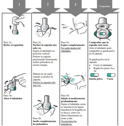 Diagramma medico in quattro fasi che illustra il