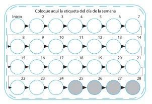 Schema con 28 cerchi numerati collegati da frecce per tracciare l'assunzione giornaliera di un farmaco su un periodo di quattro settimane