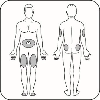 Schematic drawing of a human body shown front and back with gray areas indicating injection sites on abdomen, thighs, arms, and buttocks