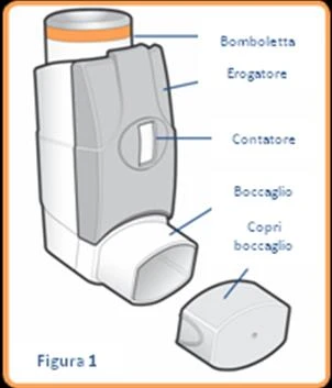 Diagram of an inhaler with labels indicating the canister, actuator, counter, mouthpiece, and mouthpiece cap separated from the main body