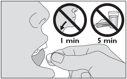 Perfil de un rostro abriendo la boca para tomar una pastilla de una mano, con indicaciones de prohibición de tragar durante 1 minuto y de no beber durante 5 minutos