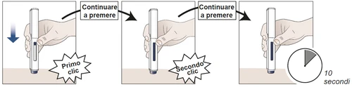 Sequenza di tre illustrazioni che mostrano una mano che preme un dispositivo medico sulla pelle con indicazioni di clic e attesa di 10 secondi