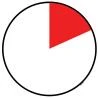 Circular pie chart with a red sector occupying one quarter of the total surface on a white background with thin black border