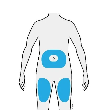 Stylized human body diagram with highlighted blue areas on the central abdomen and upper thighs