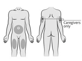 Diagramma del corpo umano frontale e posteriore con zone grigie su addome, cosce e braccia che indicano i siti di iniezione per i caregiver