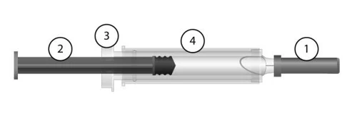 Diagramma tecnico di una siringa con numeri identificativi: 1 l'innesto, 2 il pistone, 3 la base del cilindro e 4 il corpo trasparente