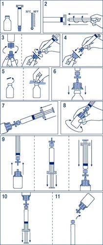 Diagrama ilustrativo en 11 pasos que muestra la preparación del medicamento, desde el control de la temperatura hasta la mezcla y aspiración en la jeringa