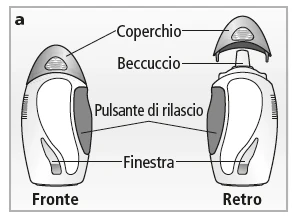 Diagramma medico che mostra il fronte e il retro di un dispositivo con coperchio, beccuccio, pulsante di rilascio e finestra di controllo
