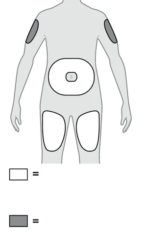 Human body diagram showing injection sites marked by black circles on the