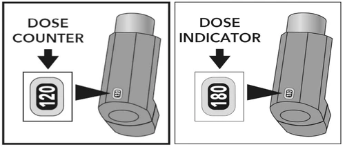 Two diagrams showing a dose counter at 120 and a dose indicator at 180 on a gray medical device with detailed close-ups
