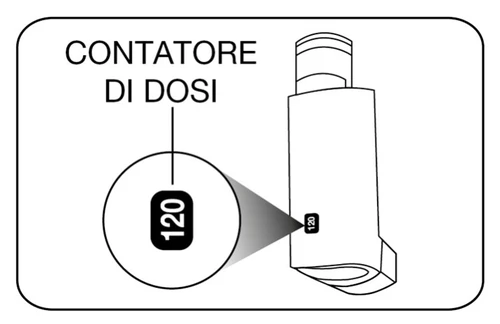 Diagrama que muestra un contador de dosis con el número 120 ampliado en un círculo junto a un dispositivo médico con forma de inhalador