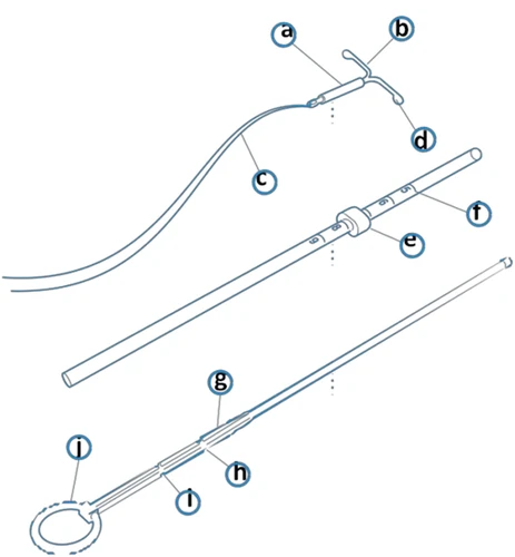 Diagramma medico con componenti etichettate: un connettore con tubo c, un applicatore con parti e, f, un dispositivo con parti g, h, i, j