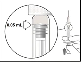 Close-up of a syringe showing the liquid level at 0.05 mL with a hand pressing the plunger to