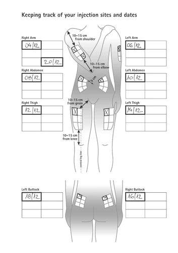 Schema del corpo umano con tabelle per annotare date e siti di iniezione su braccia, addome, cosce e glutei con indicazioni di distanze in centimetri