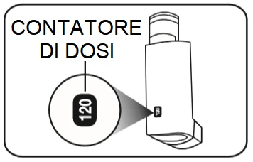 Technical drawing of a medical device with a circular magnification showing the dose counter with the number 120 visible