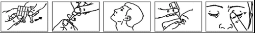 Sequence of five drawings showing the steps for preparing and administering an eye medication, with hands handling the bottle and the eye