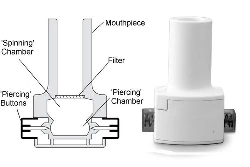 Technical diagram and external view of a white medical device with mouthpiece, rotation chamber, filter, and perforation chamber