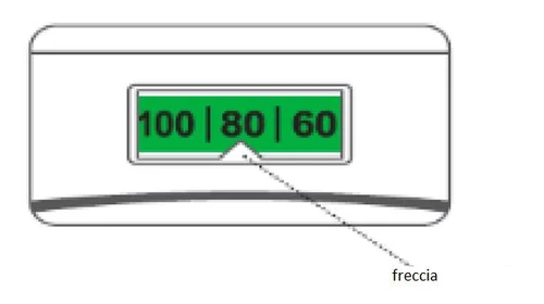 Dispositivo medico con display verde che mostra i numeri 100, 80 e 60 con una freccia che punta verso il valore centrale 80