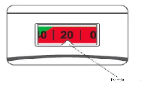 Riquadro rettangolare con scala numerica 10, 20, 0 su sfondo verde e rosso con una freccia che indica il numero 20