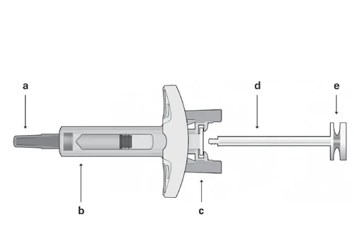 Technical diagram of a syringe with labels a, b, c, d, e indicating respectively the