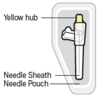 Diagram pochwyty na igłę z etykietami wskazującymi jej elementy