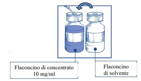 Technical illustration of a concentrate vial at 10 mg/ml with a needle withdrawing liquid and a solvent vial placed beside it