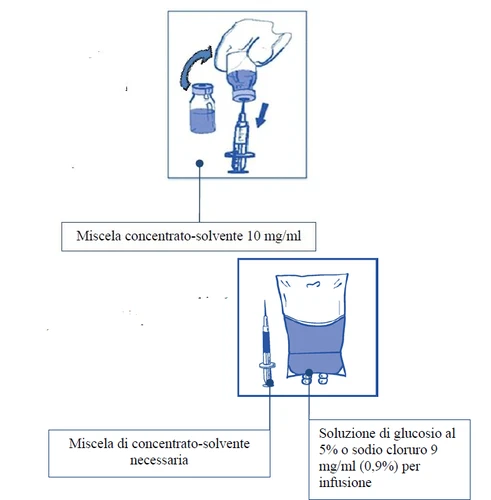Medical diagram showing the mixing of a concentrate into a vial containing solvent and the