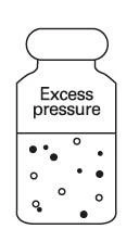 Schematic drawing of a medical vial labeled Excess pressure with small circles representing air bubbles